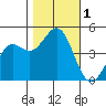 Elkhorn Slough tide chart for Wednesday, November 1, 2023