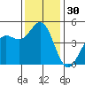 Elkhorn Slough tide chart for Thursday, November 30, 2023
