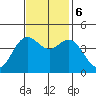 Elkhorn Slough tide chart for Monday, November 6, 2023