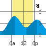 Elkhorn Slough tide chart for Wednesday, November 8, 2023