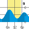 Elkhorn Slough tide chart for Thursday, November 9, 2023