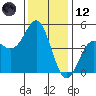 Elkhorn Slough tide chart for Tuesday, December 12, 2023