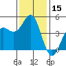 Elkhorn Slough tide chart for Friday, December 15, 2023