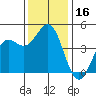 Elkhorn Slough tide chart for Saturday, December 16, 2023
