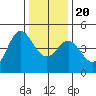 Elkhorn Slough tide chart for Wednesday, December 20, 2023