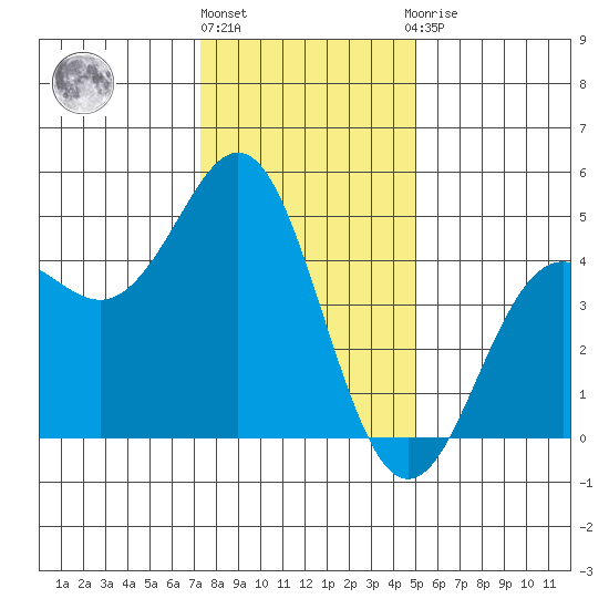 Elkhorn Slough tide chart for Tuesday, December 26, 2023