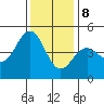 Elkhorn Slough tide chart for Friday, December 8, 2023