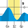 Elkhorn Slough tide chart for Saturday, December 9, 2023