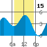 Elkhorn Slough tide chart for Monday, January 15, 2024