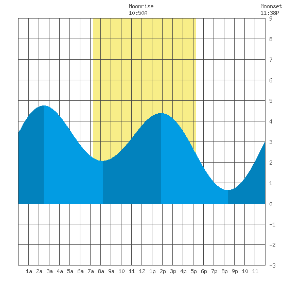 Elkhorn Slough tide chart for Tuesday, January 16, 2024
