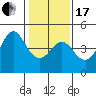 Elkhorn Slough tide chart for Wednesday, January 17, 2024