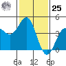 Elkhorn Slough tide chart for Thursday, January 25, 2024