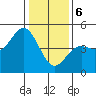 Elkhorn Slough tide chart for Saturday, January 6, 2024