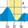 Elkhorn Slough tide chart for Sunday, January 7, 2024