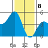 Elkhorn Slough tide chart for Monday, January 8, 2024