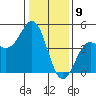 Elkhorn Slough tide chart for Tuesday, January 9, 2024