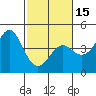 Elkhorn Slough tide chart for Thursday, February 15, 2024