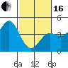 Elkhorn Slough tide chart for Friday, February 16, 2024