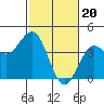 Elkhorn Slough tide chart for Tuesday, February 20, 2024