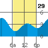 Elkhorn Slough tide chart for Thursday, February 29, 2024