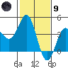 Elkhorn Slough tide chart for Friday, February 9, 2024
