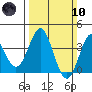 Elkhorn Slough tide chart for Sunday, March 10, 2024