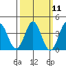 Elkhorn Slough tide chart for Monday, March 11, 2024