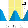 Elkhorn Slough tide chart for Tuesday, March 12, 2024