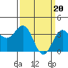 Elkhorn Slough tide chart for Wednesday, March 20, 2024