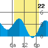 Elkhorn Slough tide chart for Friday, March 22, 2024