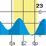 Elkhorn Slough tide chart for Saturday, March 23, 2024