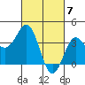 Elkhorn Slough tide chart for Thursday, March 7, 2024