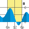 Elkhorn Slough tide chart for Friday, March 8, 2024
