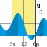 Elkhorn Slough tide chart for Saturday, March 9, 2024