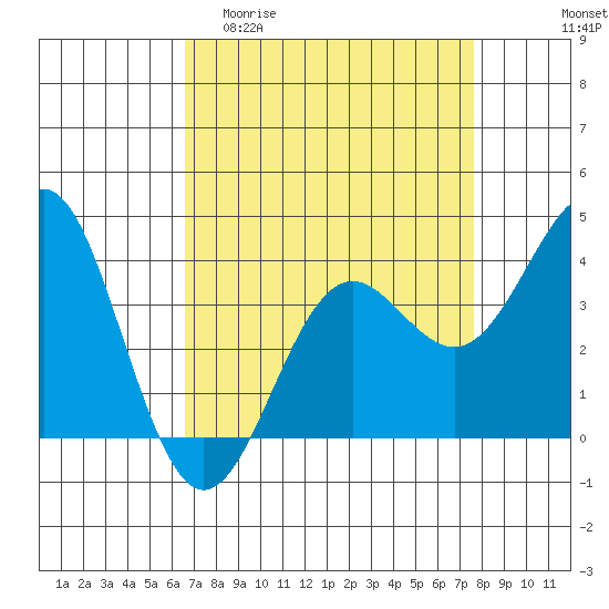 Elkhorn Slough tide chart for Thursday, April 11, 2024