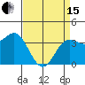 Elkhorn Slough tide chart for Monday, April 15, 2024