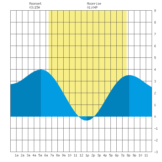 Elkhorn Slough tide chart for Tuesday, April 16, 2024