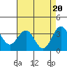 Elkhorn Slough tide chart for Saturday, April 20, 2024