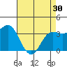 Elkhorn Slough tide chart for Tuesday, April 30, 2024