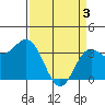 Elkhorn Slough tide chart for Wednesday, April 3, 2024