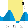 Elkhorn Slough tide chart for Friday, April 5, 2024