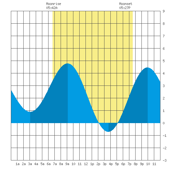 Elkhorn Slough tide chart for Saturday, April 6, 2024