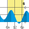 Elkhorn Slough tide chart for Saturday, April 6, 2024