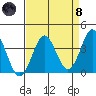 Elkhorn Slough tide chart for Monday, April 8, 2024