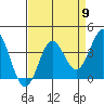 Elkhorn Slough tide chart for Tuesday, April 9, 2024
