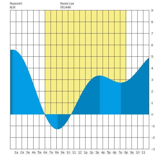 Elkhorn Slough tide chart for Saturday, May 11, 2024