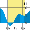 Elkhorn Slough tide chart for Saturday, May 11, 2024
