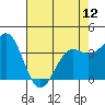 Elkhorn Slough tide chart for Sunday, May 12, 2024
