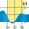 Elkhorn Slough tide chart for Monday, May 13, 2024
