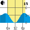 Elkhorn Slough tide chart for Wednesday, May 15, 2024